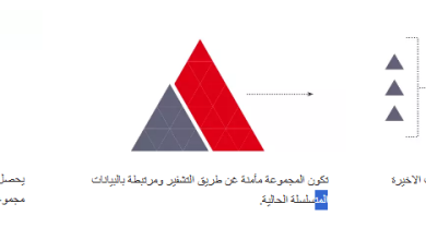 ما هي عملة البيتكوين وطريقة تداول البيتكوين