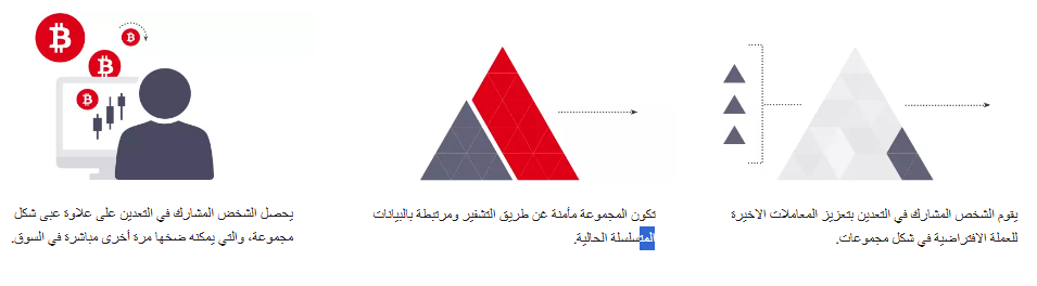 ما هي عملة البيتكوين وطريقة تداول البيتكوين